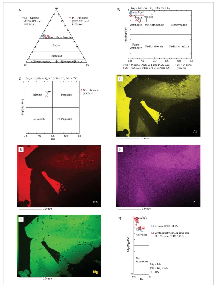 Figure 8.(A, B andC) Pyroxene and amphibole classiication of skarns associated with metamaic dykes; (D, E, F  and G) amphibole compositional maps obtained by SEM of skarns associated with metamaic dykes; (H) amphibole  classiication of skarns associated wi