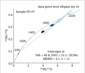 Figure 9. Zircon U-Pb concordia diagram for sample  PO-07 (maic granulite), with data of Table 1.