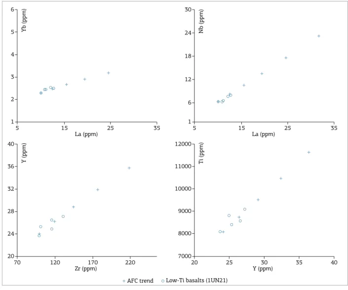 Figure 14. Chondrite‑normalized REE diagram for  samples from borehole 1UN26. Normalization factors  from Evensen et al