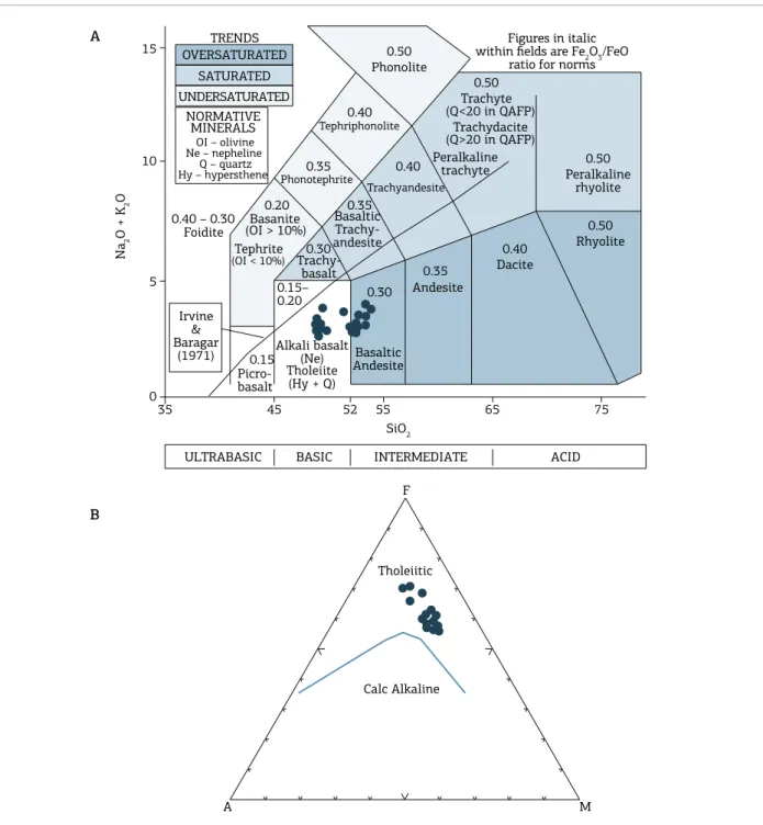 Figure 4. The total alkalis versus silica (TAS; in wt.%) discrimination and classiication diagram (A) and the AFM  (A = Na 2 O + K 2 O, F = FeO + 0.8998Fe 2 O 3 , M = MgO, in wt.%) diagram (B) for the studied samples (LeBas et al