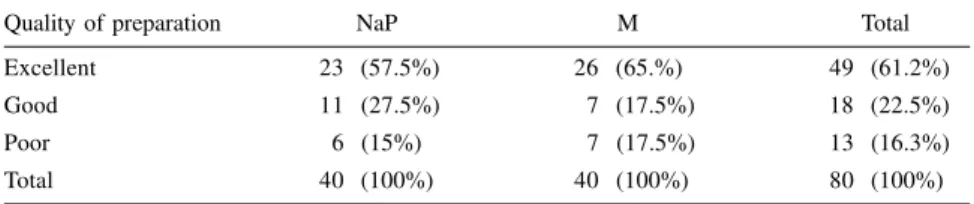Table 1 - Gender and age distribution in the two groups.