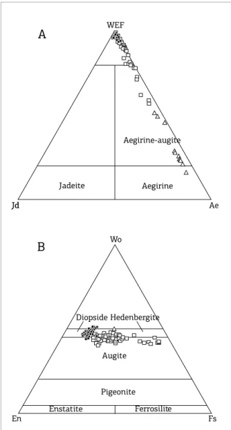 Figure 5 shows the crystallization trends of clinopy- clinopy-roxenes from Búzios and other alkaline occurrences from  Southeastern Brazil