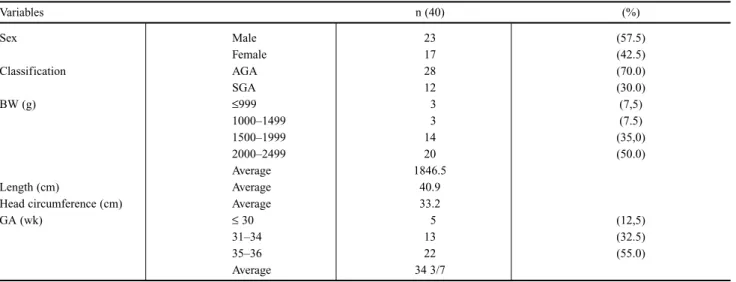Table 1 -  Characteristics of the study population.