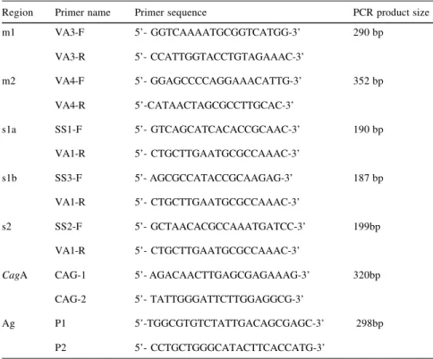 Table 1 - Primers used for genotyping H. pylori vacA alleles  10  and cagA status  9 .