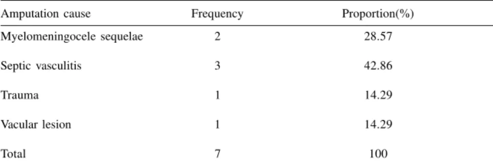 Table 2 - Amputation causes in Group “B”.