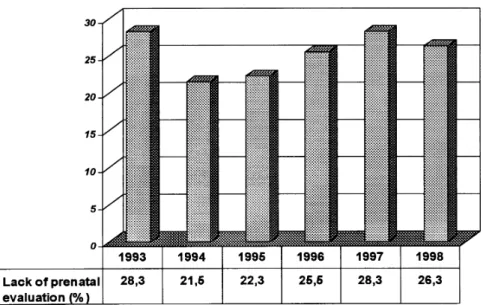 Figure 1 - Evolution of numbers of deliveries through the study.