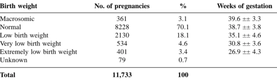 Table 3 - Distribution of fetal death in multifetal pregnancy.