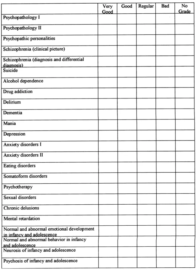 Figure 1 - Lectures assessment form.