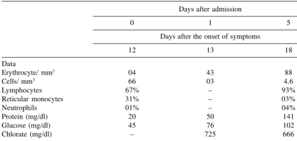 Table 1 – Characteristics of the cerebrospinal fluid.