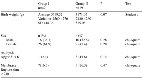 Table 1  -  Population of the study – Group I and Group II.