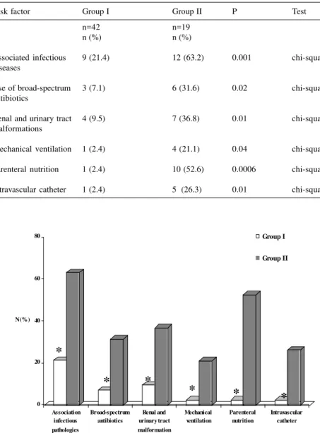 Table 5 shows the same analysis, drawing from more than one risk factor.