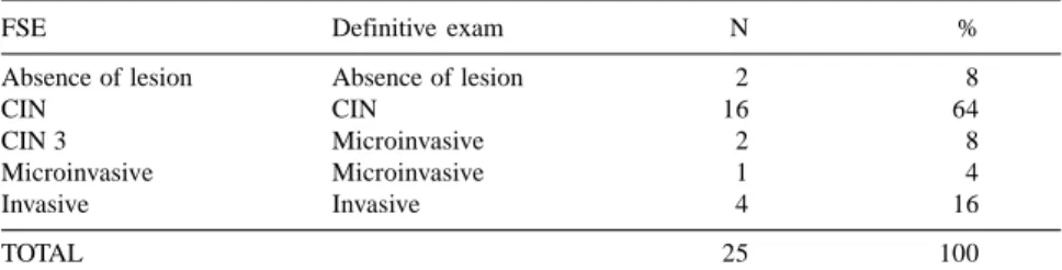 Figure 1 - Section of the endocervical margin for frozen section examination.
