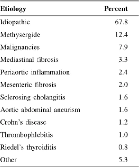 Table 1 - Retroperitoneal fibrosis: