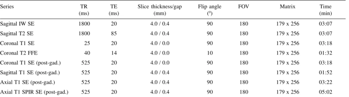 Table 1 - Pulse sequences used for analysis of MRI findings.