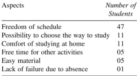 Table 3 - Students’ evaluation of the basic and clinical material provided on the course Web site.