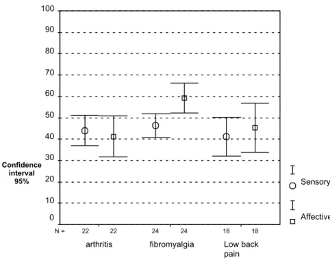 Table 2 (second section) shows fre- fre-quency of descriptor selection in the affective class