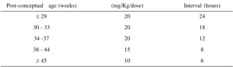 Table 1 -  Vancomycin dosing  regimens for newborn infants 13 .