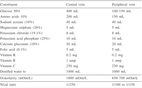 Table 9 shows the differences be- be-tween parenteral nutrition solutions used in central and peripheral access.