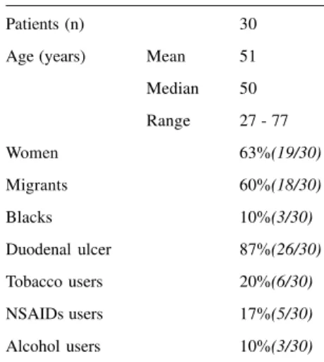 Table 2 - Helicobacter pylori eradication rates.