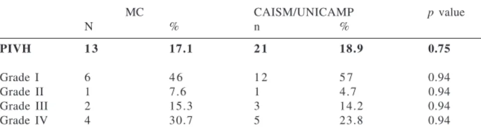 Table 1 - Epidemiological characteristics of the 187 newborns.