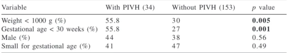 Table 3 - Epidemiological characteristics of newborns with peri-intraventricular hemorrhage.