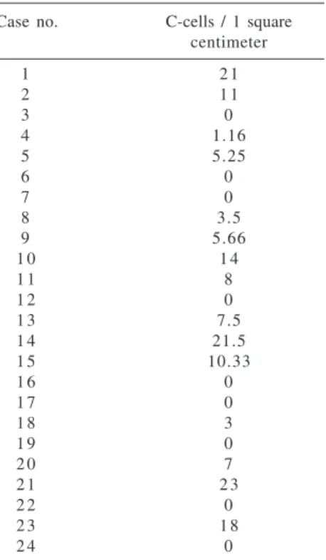 Table 1 - Frequency of C-cells in samples from 24 colloid goiters.