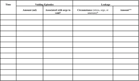 Figure 1 - Frequency/volume chart or voiding diary to be completed over a 24-hour period, preferably for 3 to 5 consecutive days.