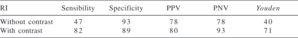Table 3 - Sensibility, specificity, predictive positive (PPV), and negative (PNV) values of Doppler without and with contrast for RI = 0.55