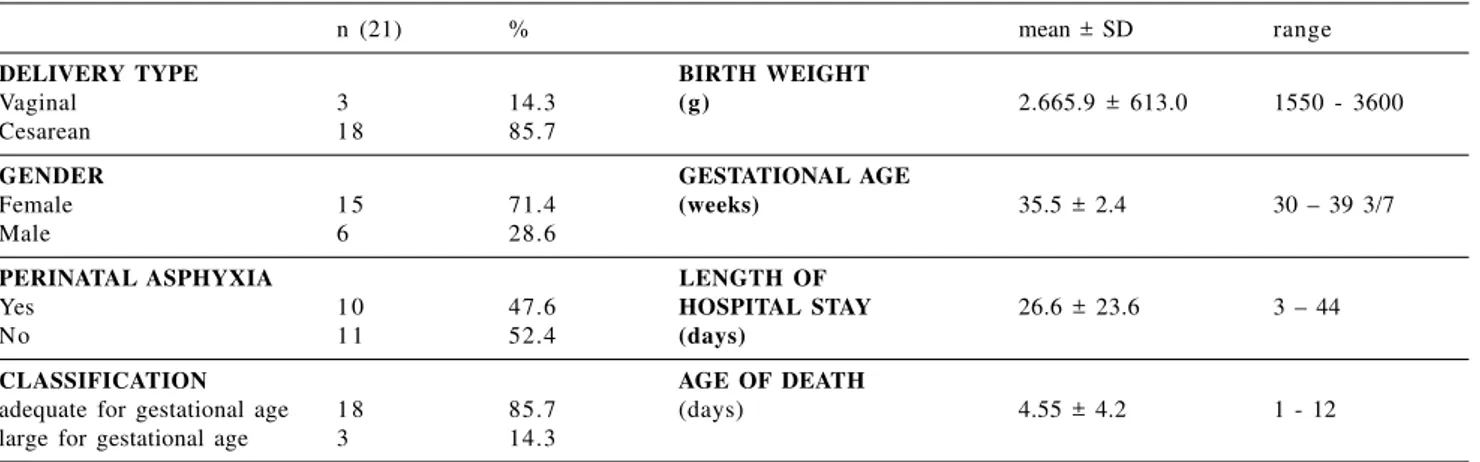 Table 4 - Data from the review of the literature regarding the etiopathic classification of nonimmune hydrops fetalis.