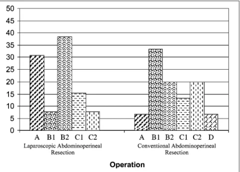 Table 3 - Pathological data.