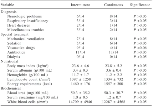 Table 2 - General preoperative findings.
