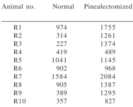 Table 1 - Number of C cells/cm 2  of thyroid in normal and pinealectomized rats.
