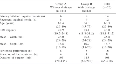 Table 1 - Characteristics of groups A and B.