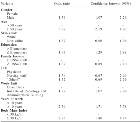 Table 5 - Results of the multivariate logistical regression model for hypertension in employees of a university general hospital.