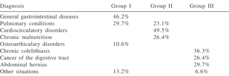 Table 2 - Beck´s Anxiety Inventory.