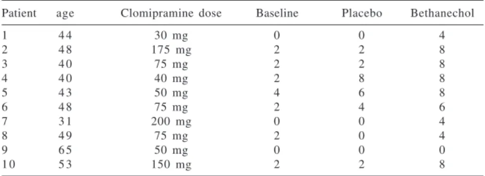Table 2 - Individual data on the orgasmic functioning scale, score at baseline and best score at each treatment period.