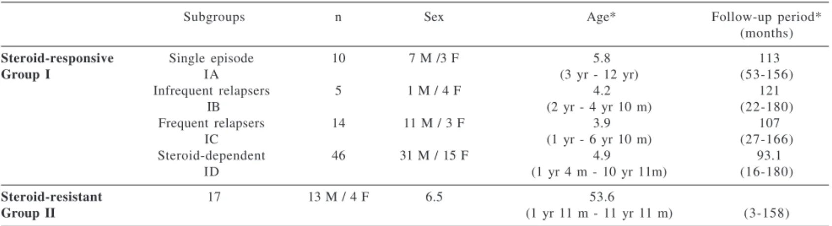 Table 2 - Comparison of the incidence-density of infections (number of infections/
