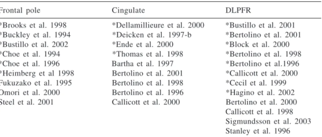 Table 3 - Distribution of proton spectroscopy studies in schizophrenic patients paired with healthy controls among the frontal lobe sub-regions.