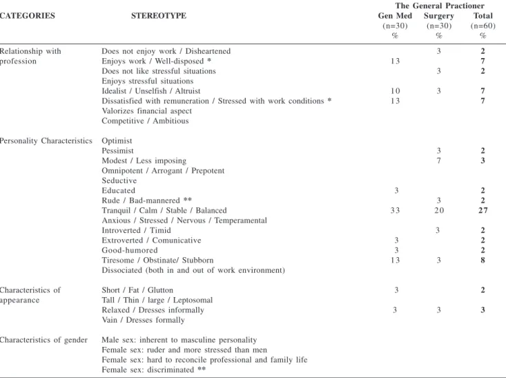 Table 3 - continuation