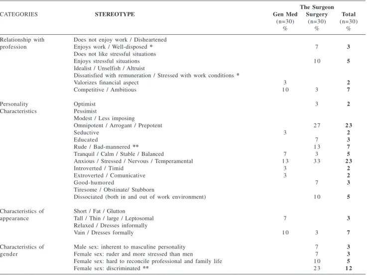 Table 4 - continuation