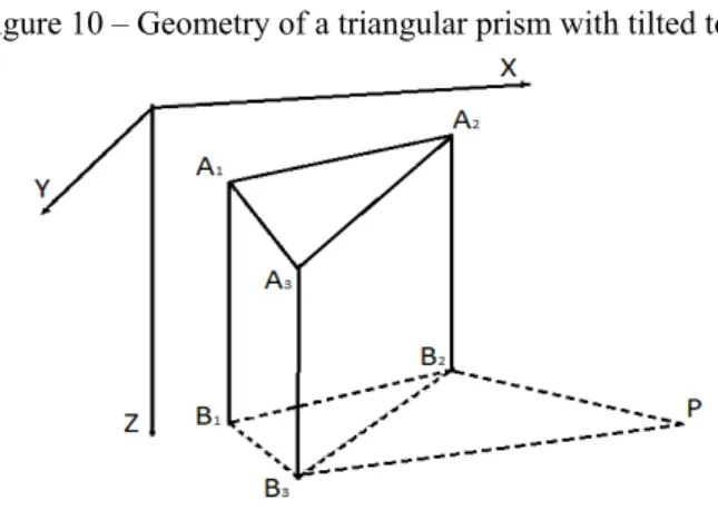 Figure 10 – Geometry of a triangular prism with tilted top. 