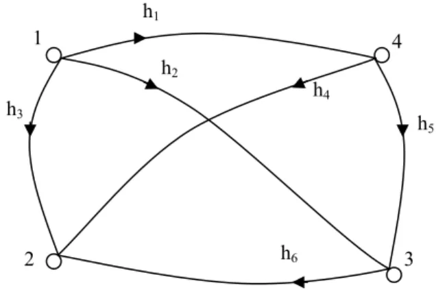 Figure 1 - A leveling network that has a minumum configuration that resists against  one outlier