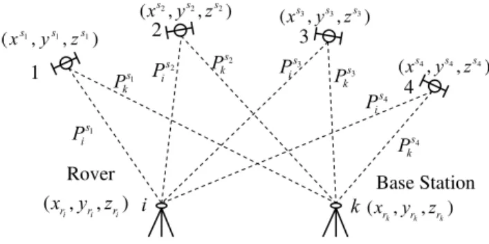Figure 1 - Relative positioning model. 