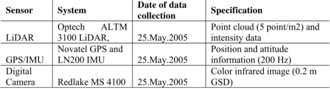 Table 1 - Multi-sensor system and data specifications. 