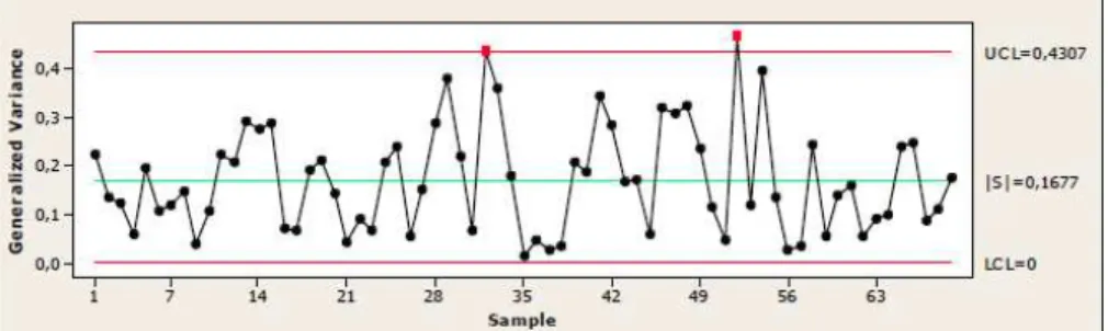 Figure 5B – Generalized Variance control chart – standardized residuals after  exclusion of the data points from survey campaign 3