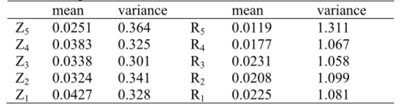 Table 2 shows the sample means and variances of the raw and standardized  residuals of the 5 survey campaigns