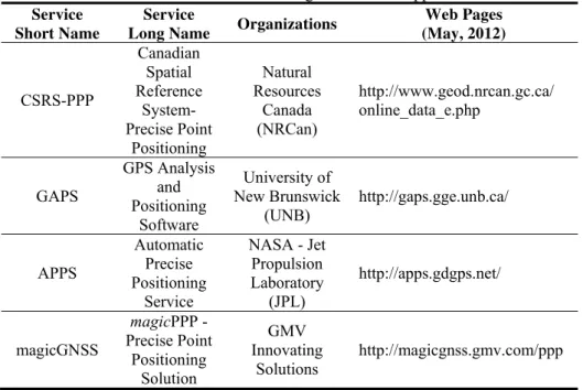 Table 2 - Online services using PPP solution approach. 