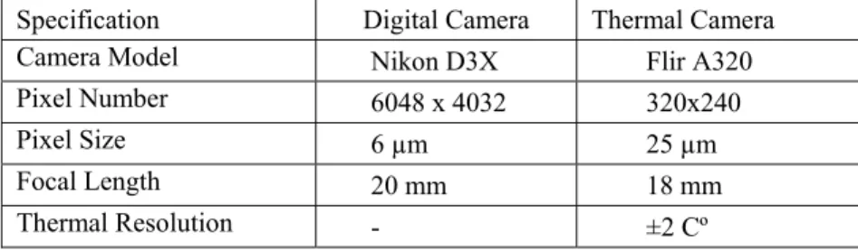Table 1 - Technical specifications of the thermographic camera and digital camera.  