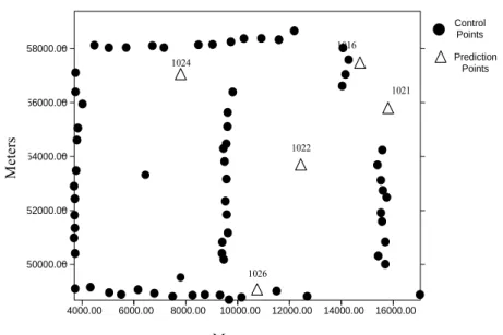 Figure 3. Test network for the case study.  Control  Points  Prediction  Points 1016  1021  1022  1026 1024  4000.00 6000.00 8000.00 10000.00 12000.00 14000.00 16000.0050000.0052000.0054000.0056000.0058000.00Meters  Metres 