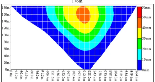 Figure 6- The horizontal shifts computed using FEM for the load case water level of  176m